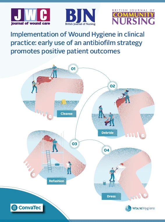 Cover der klinischen Studie mit Darstellung der vier Schritte des Wundhyiene Konzeptes.