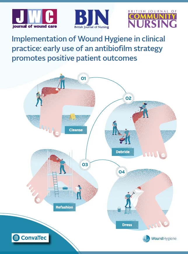 关于临床实践中伤口卫生的海报，包括清洁、清创、重塑和穿衣。